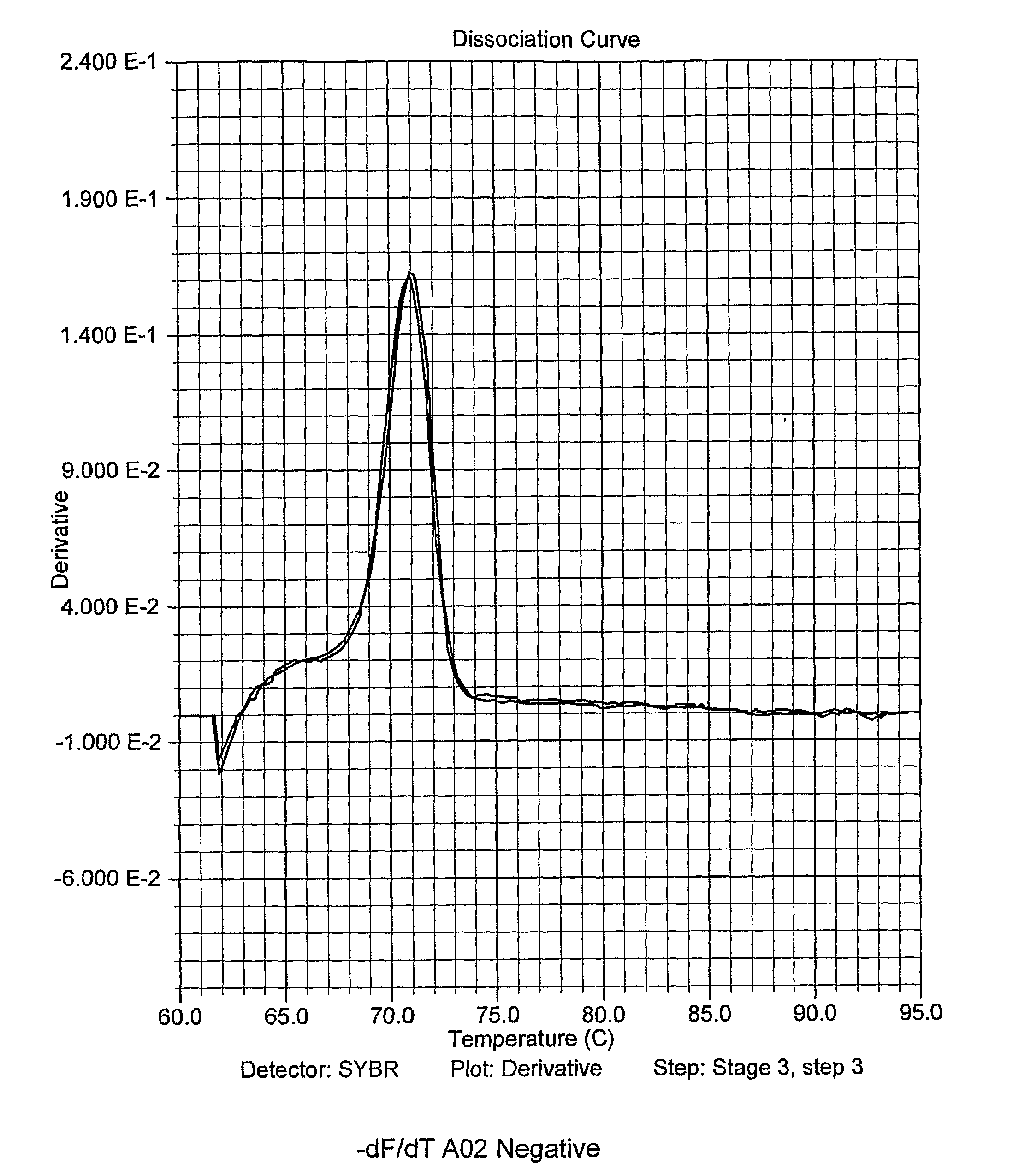 Genotyping Hla Loci