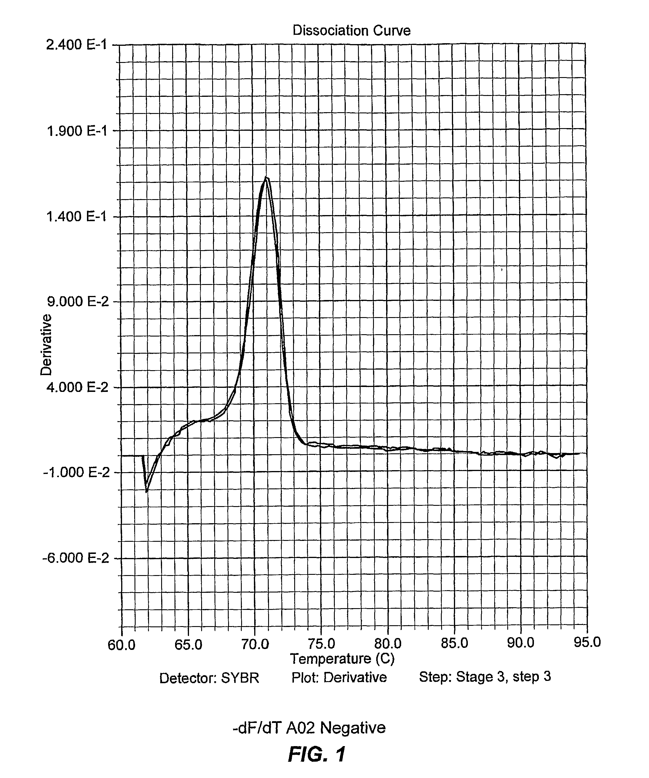 Genotyping Hla Loci