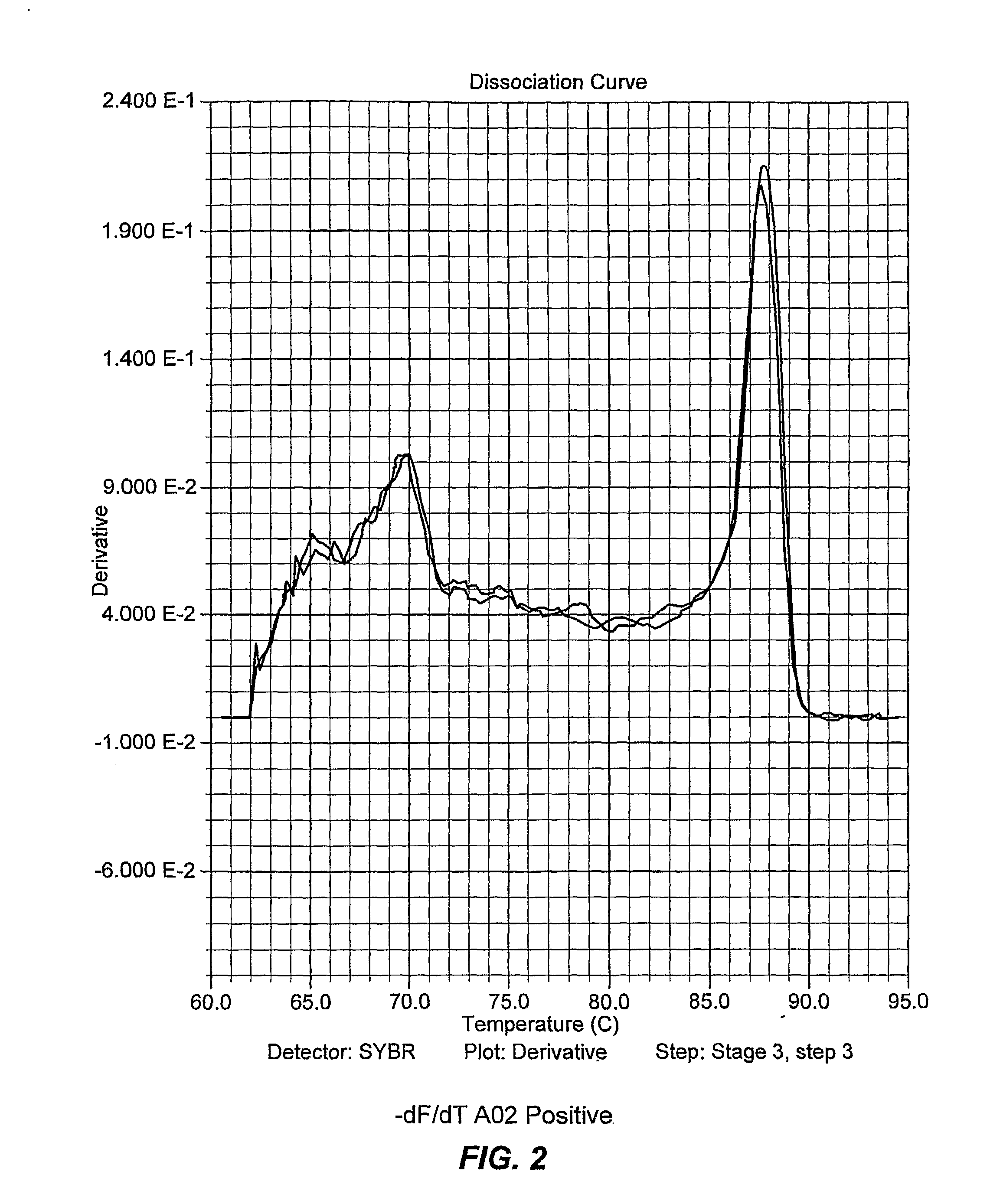 Genotyping Hla Loci