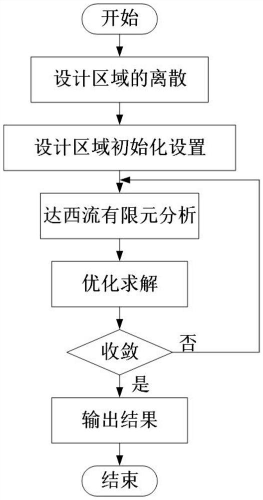 A finned microchannel design method for 3d-sip radio frequency microsystem