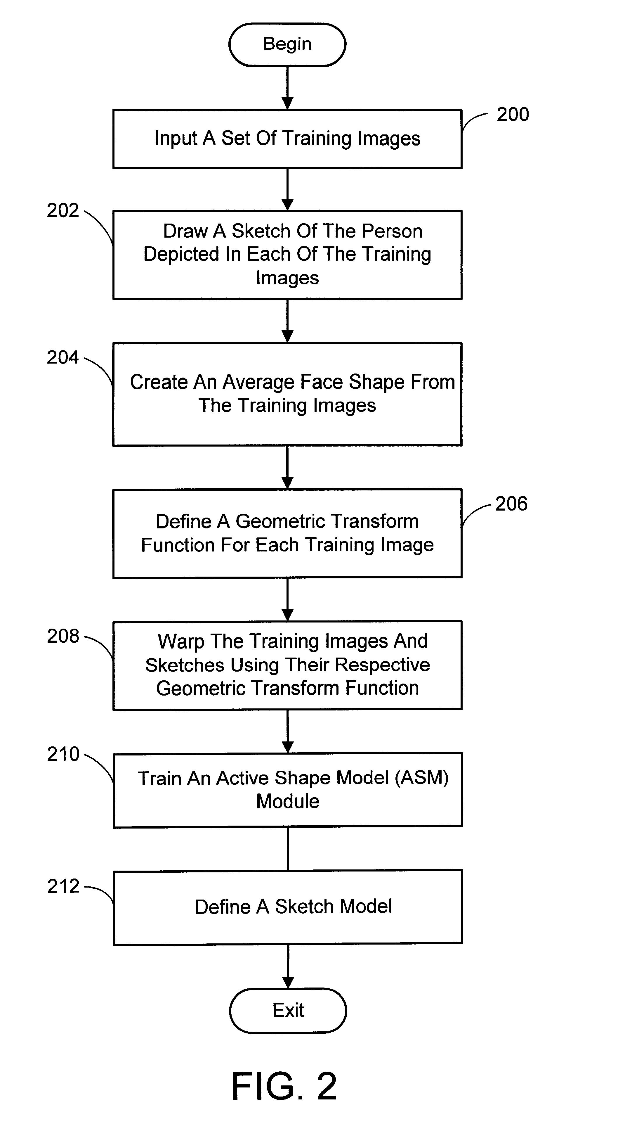 Automatic sketch generation