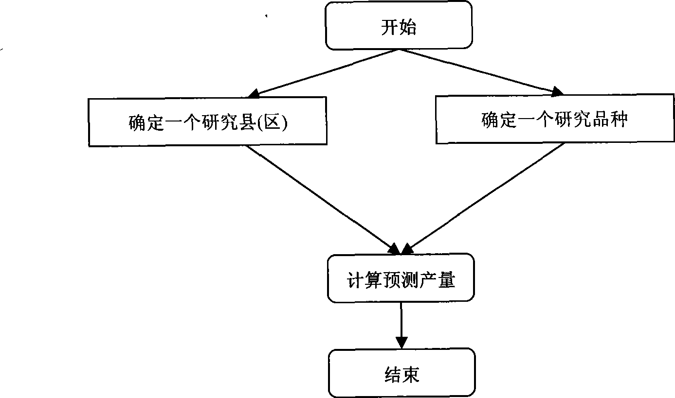 System and method for evaluating crop yield representation