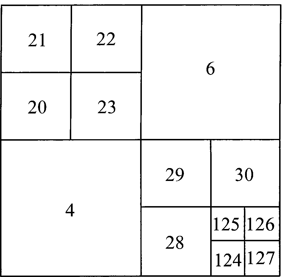 Image compression method applying improved bandelet transformation