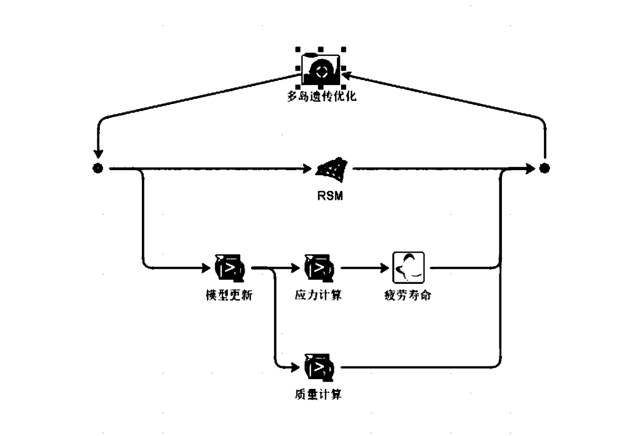 A lightweight design method of a landing gear brake component