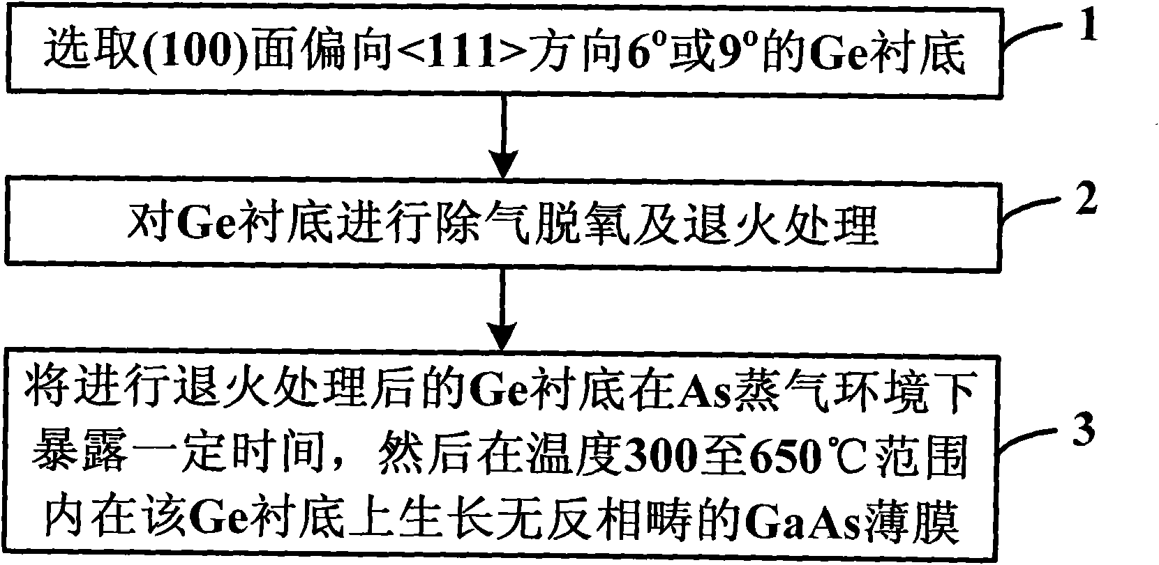 Molecular beam epitaxial method for growing non-antiphase domain gallium arsenide film on germanium substrate