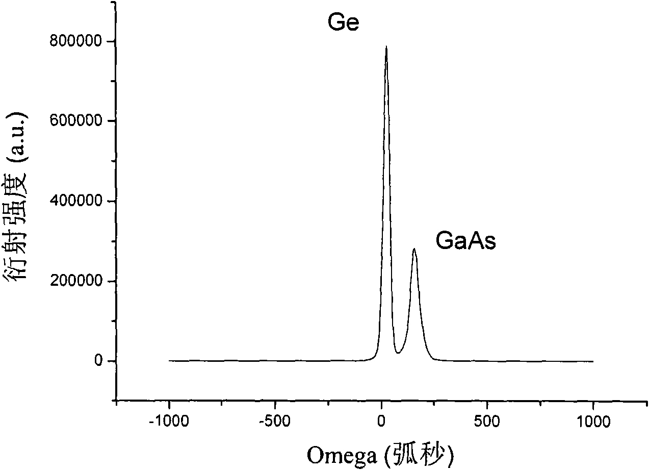 Molecular beam epitaxial method for growing non-antiphase domain gallium arsenide film on germanium substrate