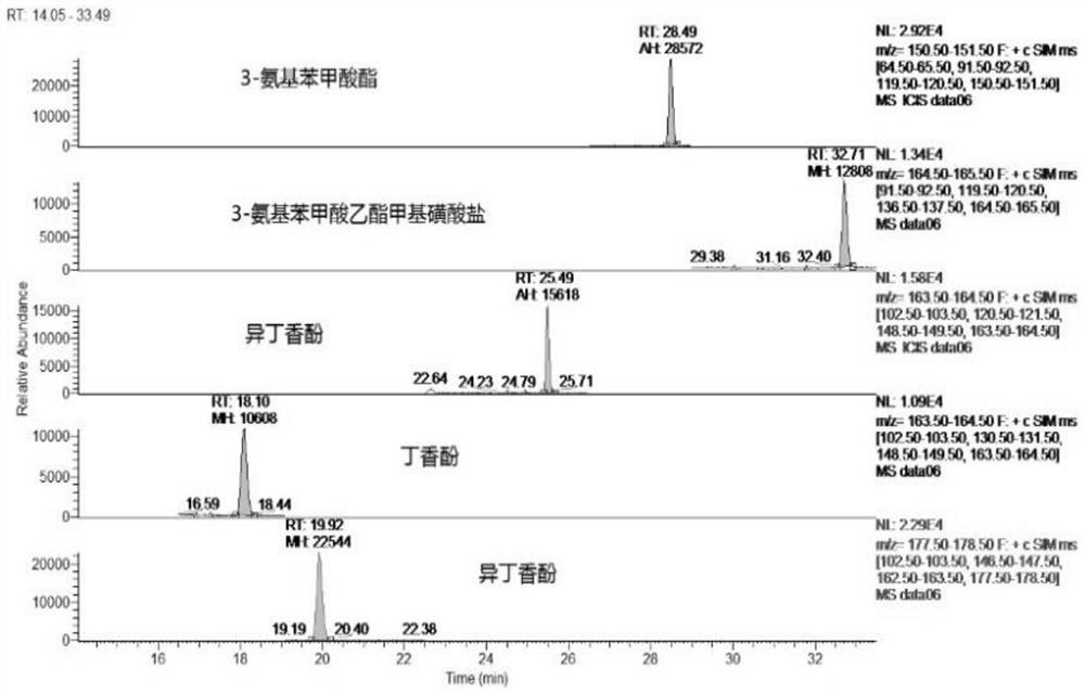 Rapid detection method of three commonly used anesthetics in aquatic products