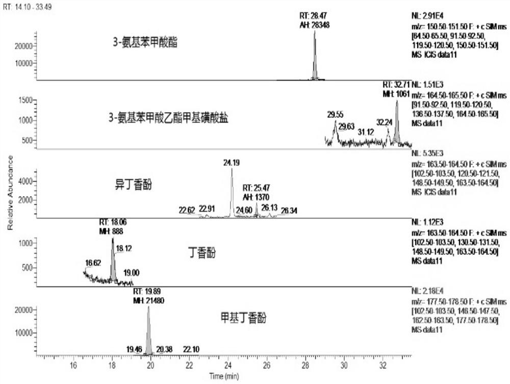 Rapid detection method of three commonly used anesthetics in aquatic products