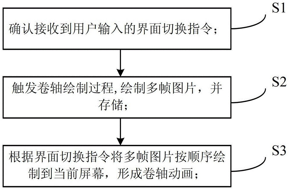 Interface switching display method and device, and mobile terminal