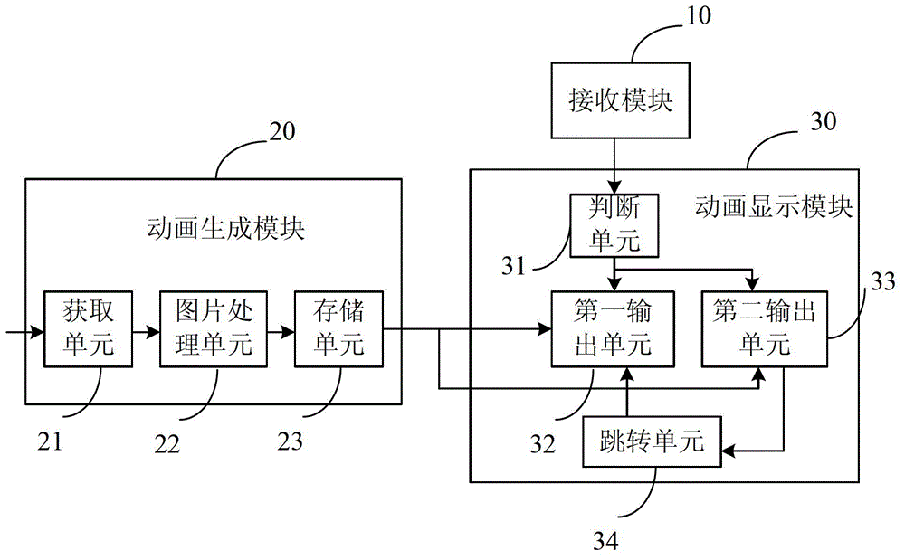 Interface switching display method and device, and mobile terminal