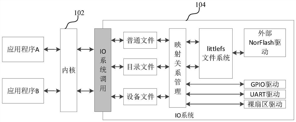 Hardware equipment management method and device in dual-core intelligent electric meter and computer equipment