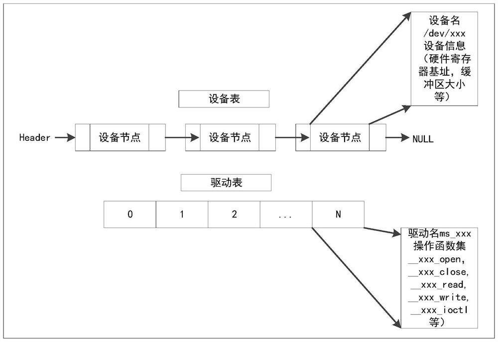 Hardware equipment management method and device in dual-core intelligent electric meter and computer equipment