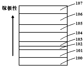 Gallium nitride-based light-emitting diode and its preparation method