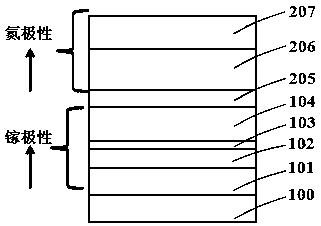 Gallium nitride-based light-emitting diode and its preparation method