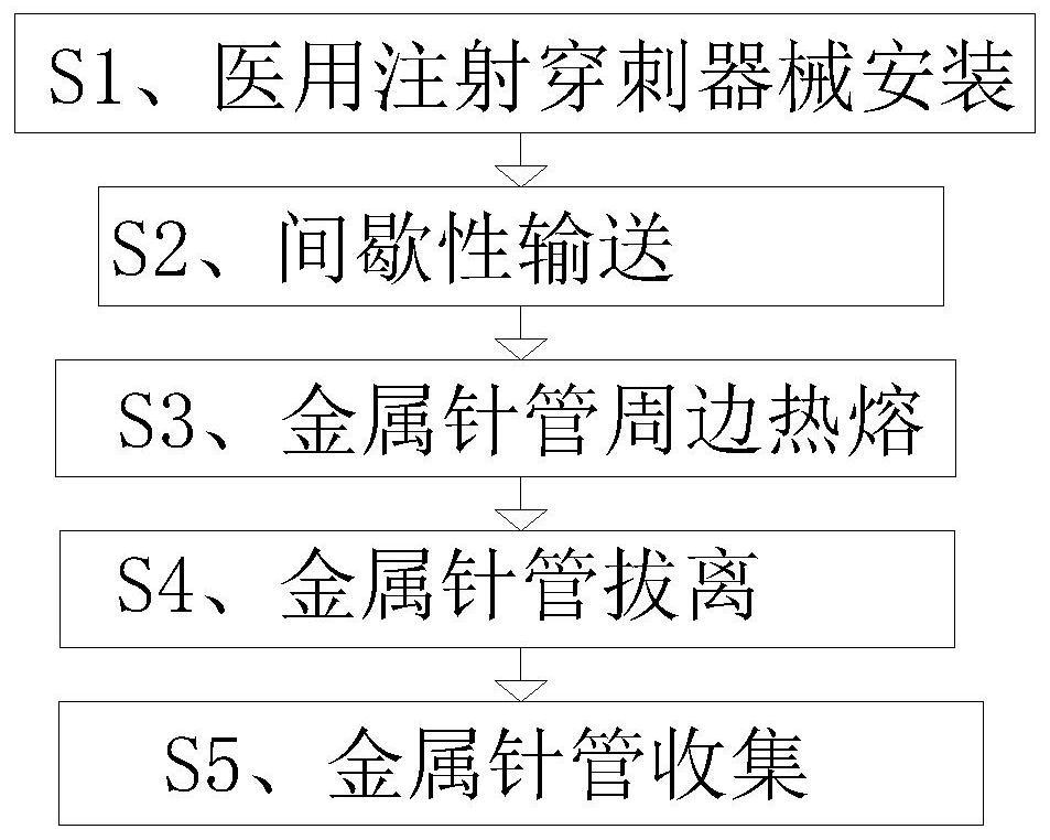 Classified recycling treatment method for medical injection and puncture instruments