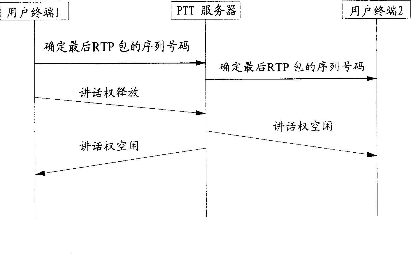 Method for controlling speaking right in digital group system, and communication method