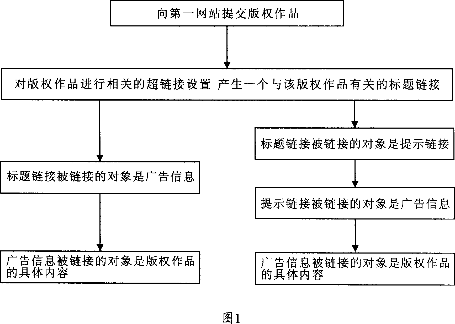 Protecting method for copyright works on internet