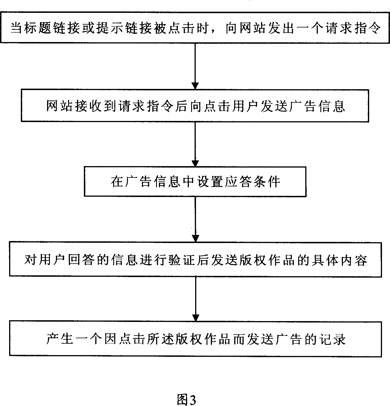 Protecting method for copyright works on internet