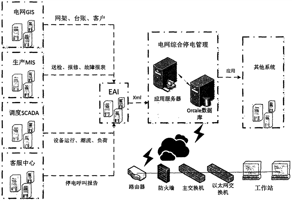 Novel power failure management method based on intelligent analysis decision theory technology