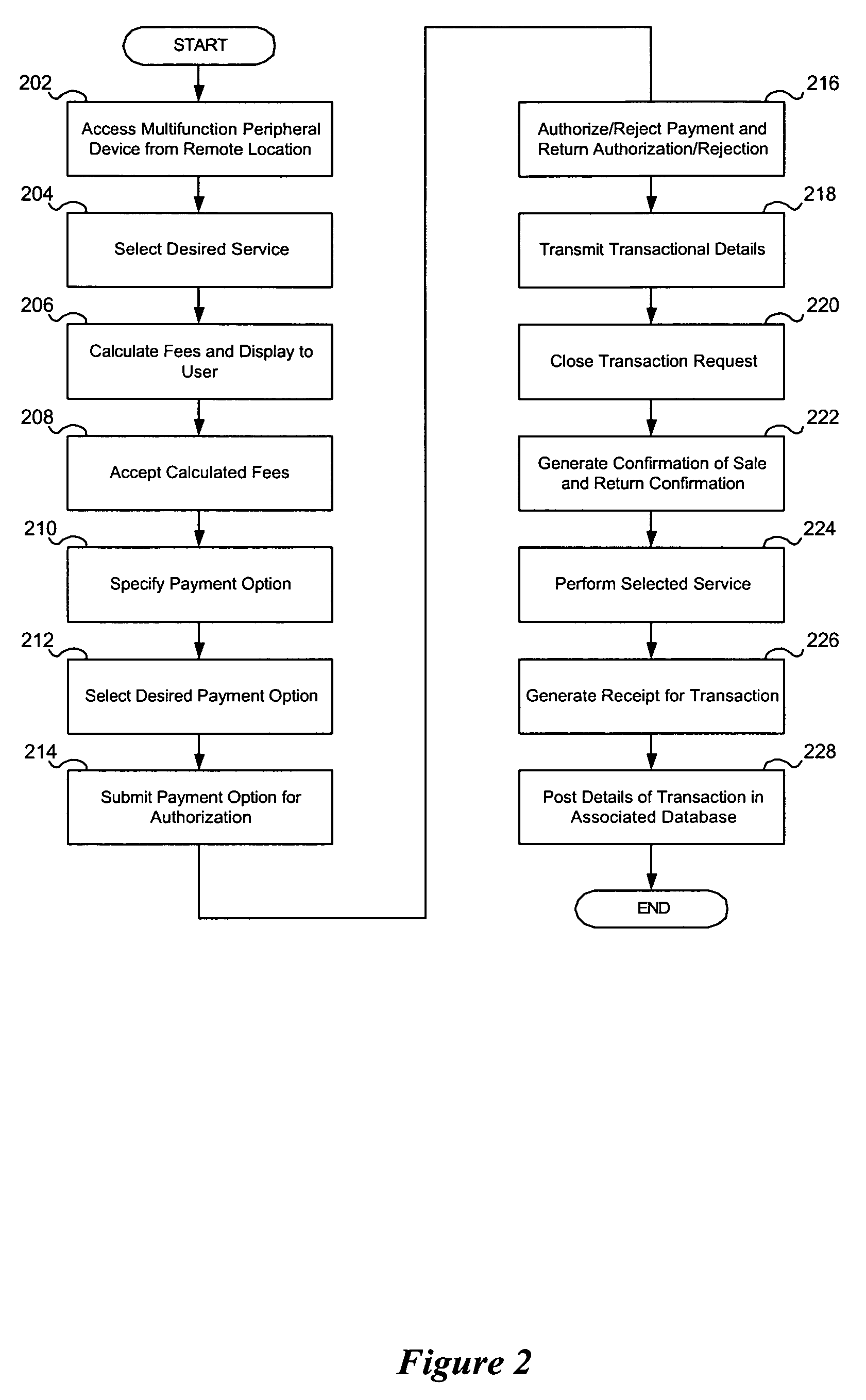 System and method for providing fee-based data services to mobile users