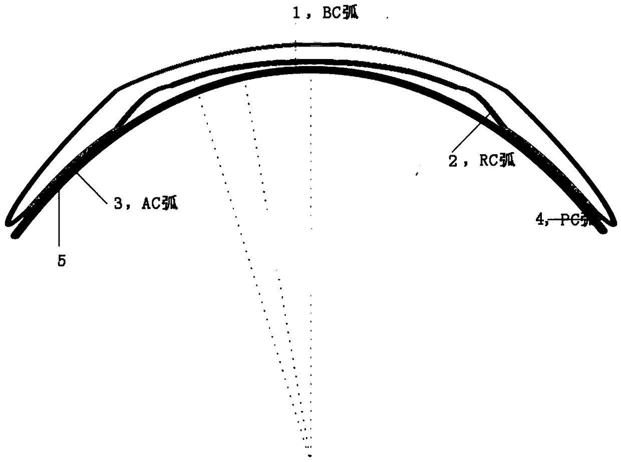 Orthokeratology glasses with ultra-high or ultra-low cornea K value and designing method thereof