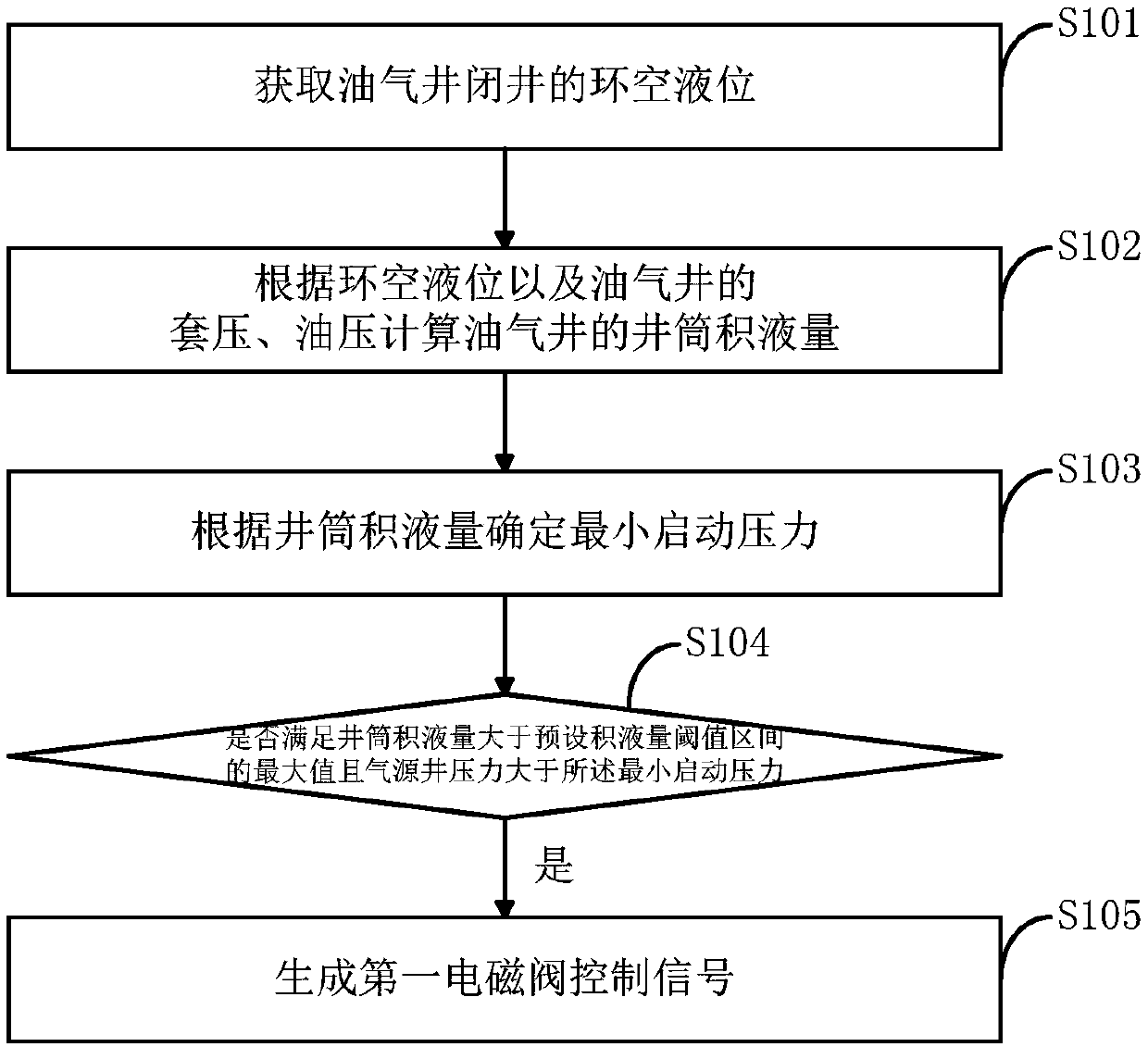 Intelligent gas injection method and system for inter-well gas lift