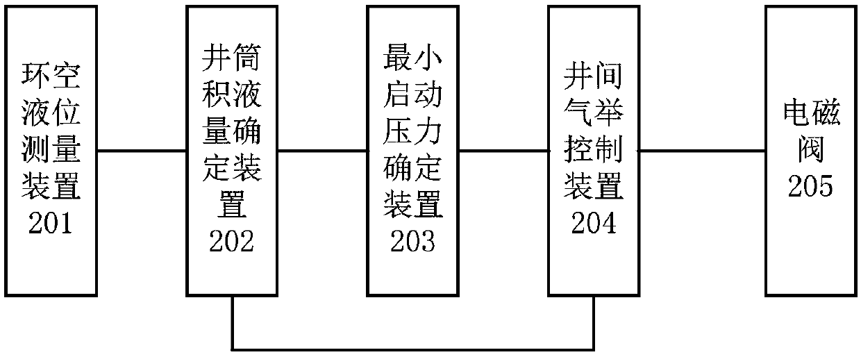 Intelligent gas injection method and system for inter-well gas lift