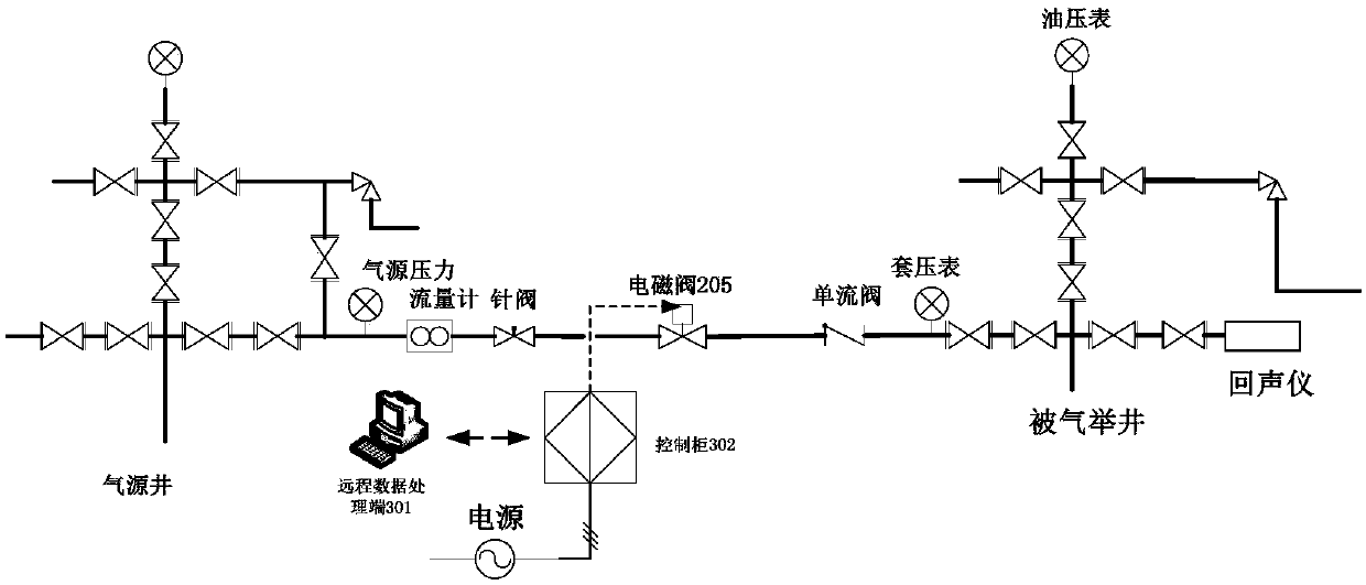 Intelligent gas injection method and system for inter-well gas lift