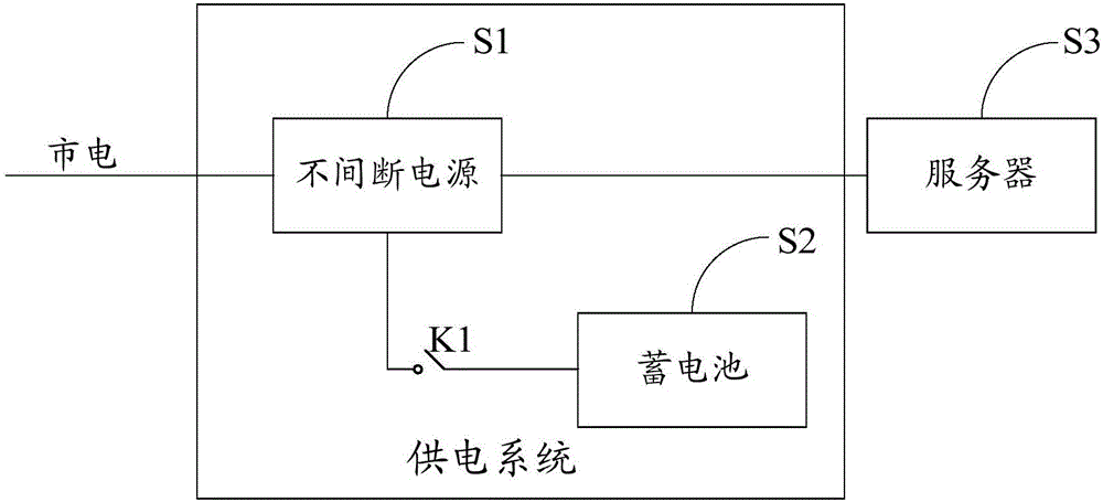 Power supply system and control method