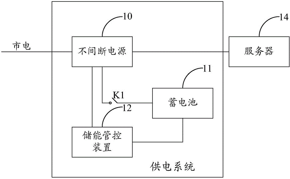 Power supply system and control method