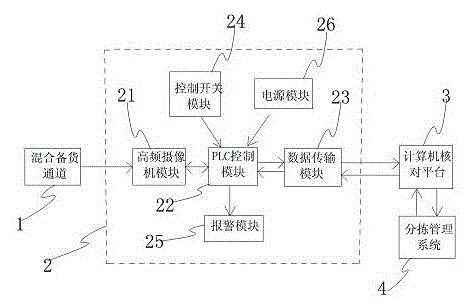 Mixing channel cigarette checking system