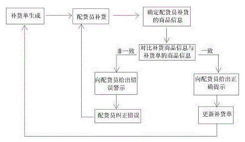 Mixing channel cigarette checking system