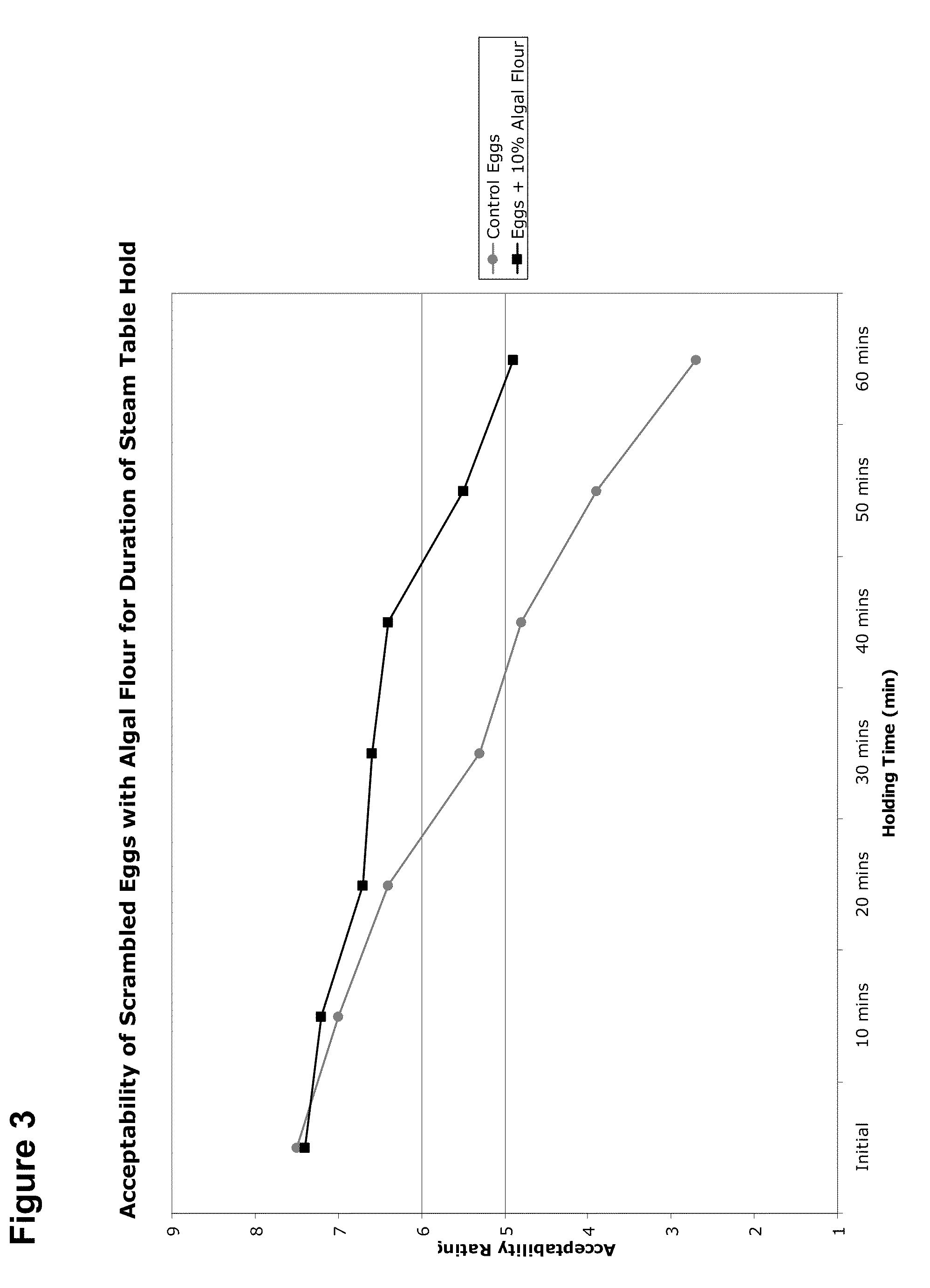 Egg Products Containing Microalgae