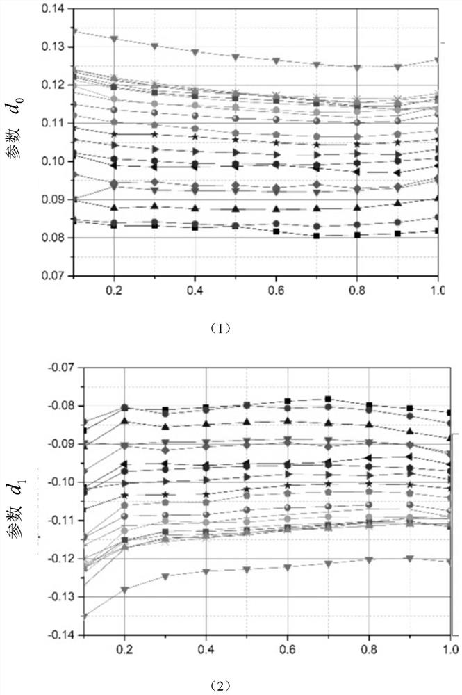 A method for estimating the state of health of lithium-ion batteries applied to battery management systems