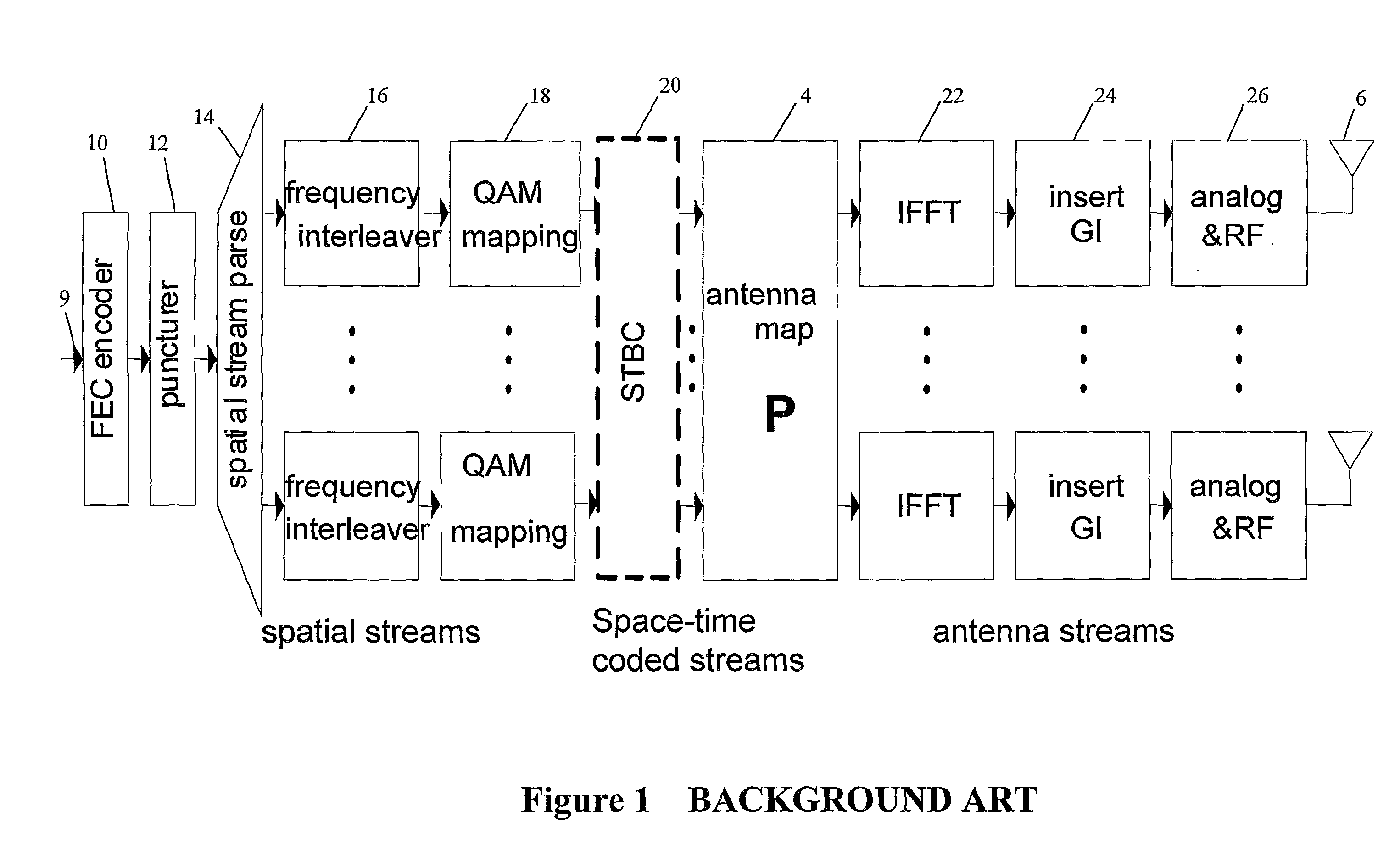 Mapping for MIMO Communication Apparatus