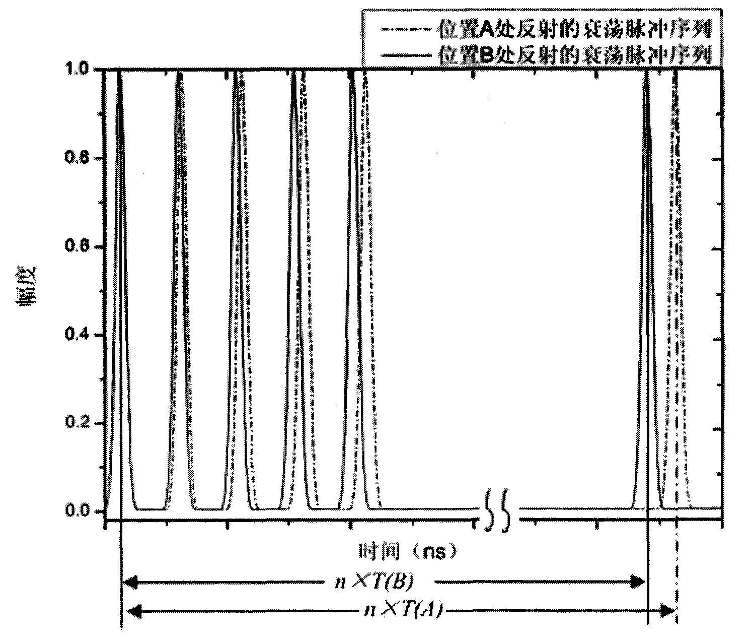 Fiber grating distributed strain sensor and strain monitoring method thereof