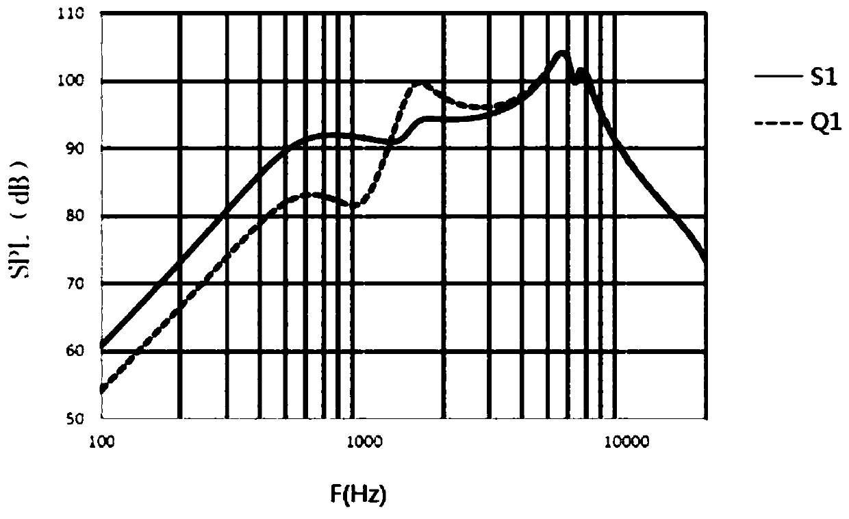 Acoustic device and electronic equipment