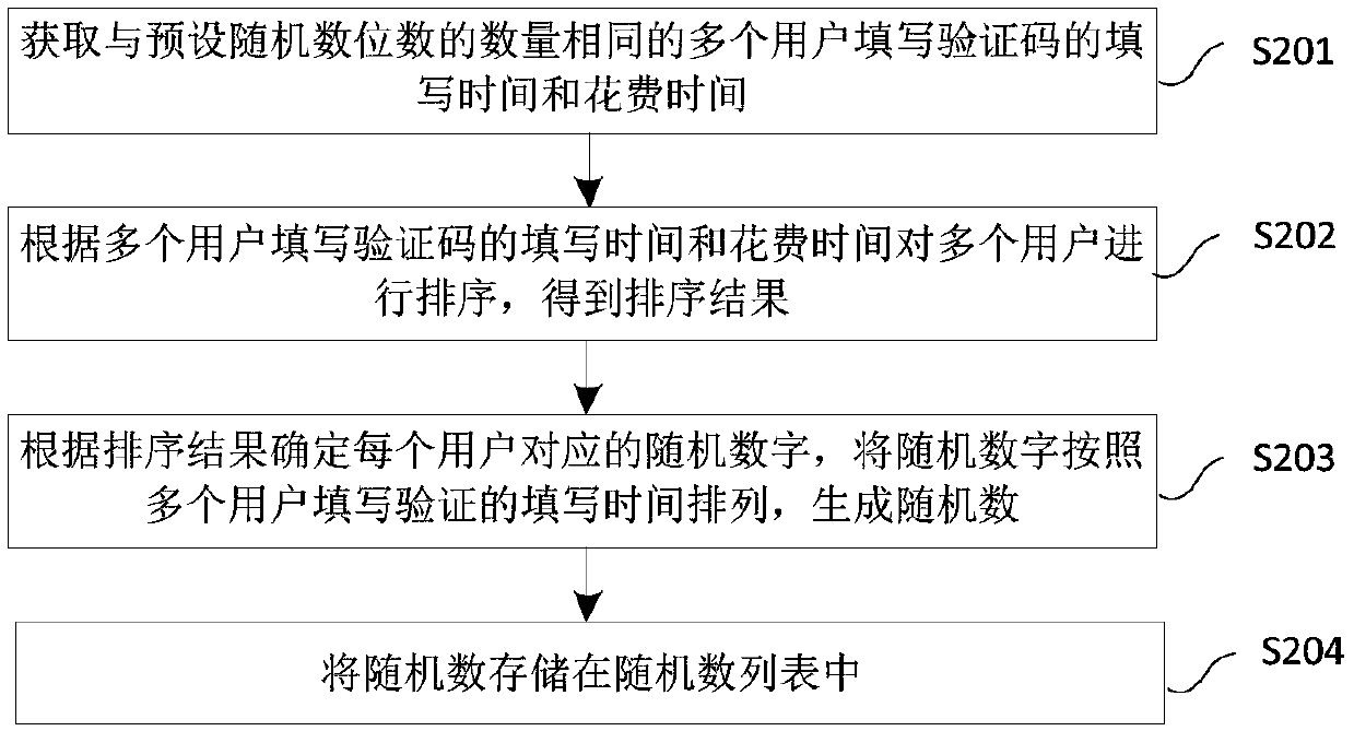 Random number generation method and device, and storage medium