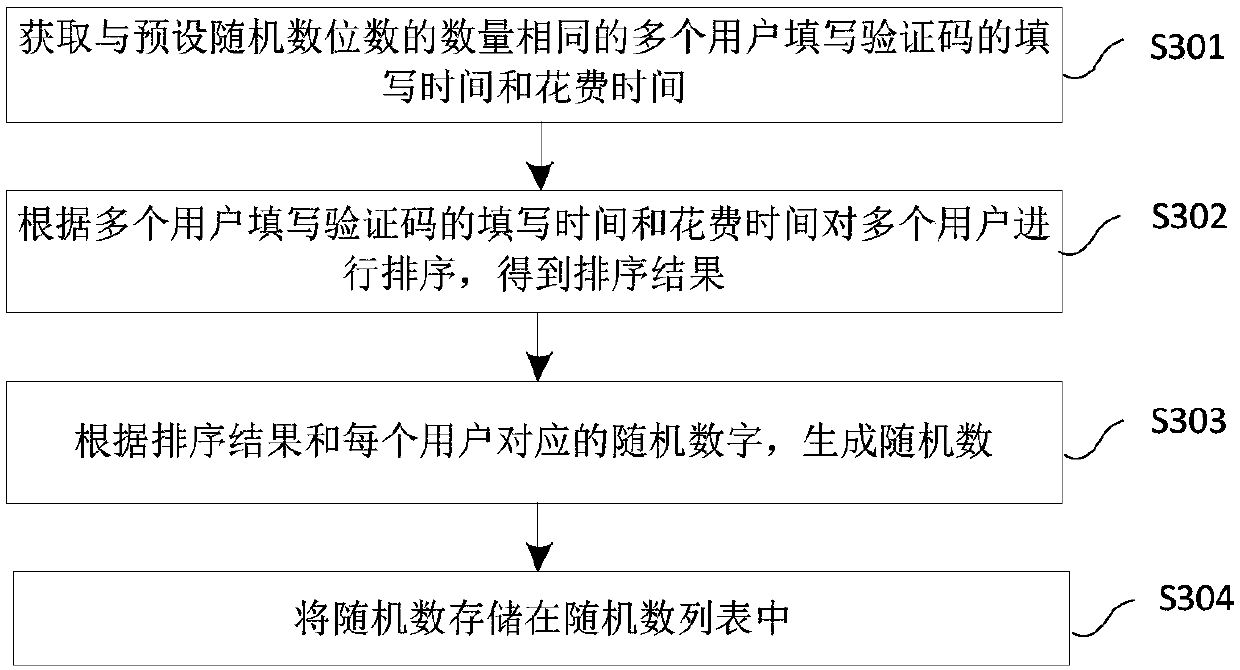 Random number generation method and device, and storage medium