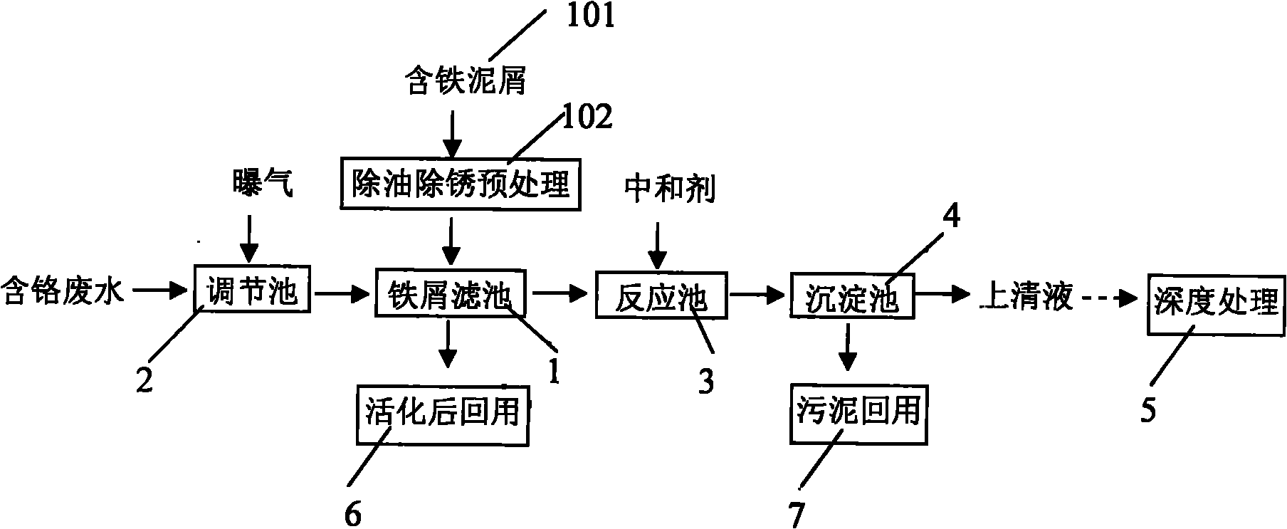 Pretreatment process of chromium-containing wastewater