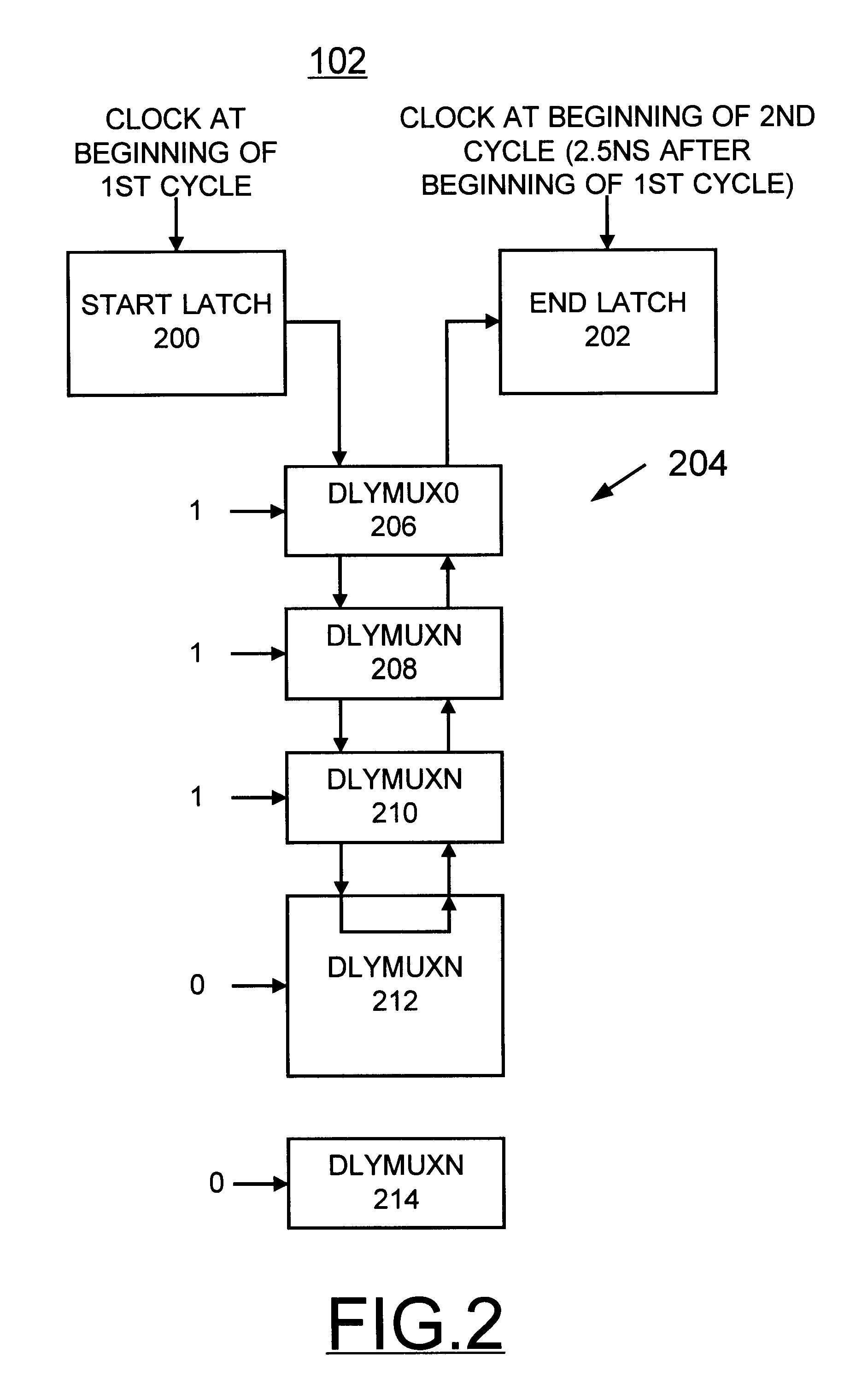 Programmable compensated delay for DDR SDRAM interface using programmable delay loop for reference calibration