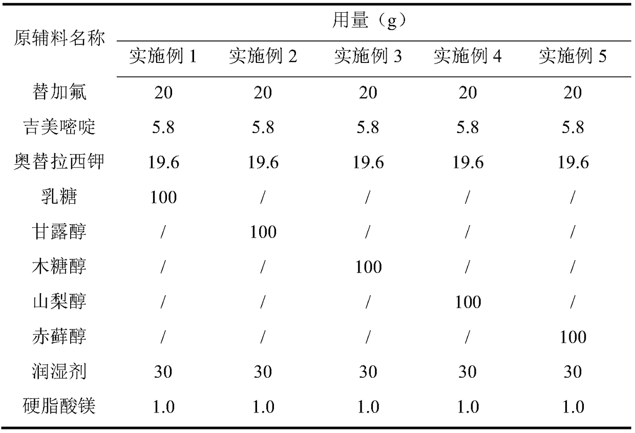 A kind of preparation method of S-1 composition