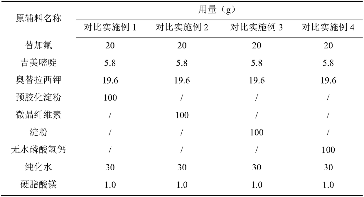 A kind of preparation method of S-1 composition