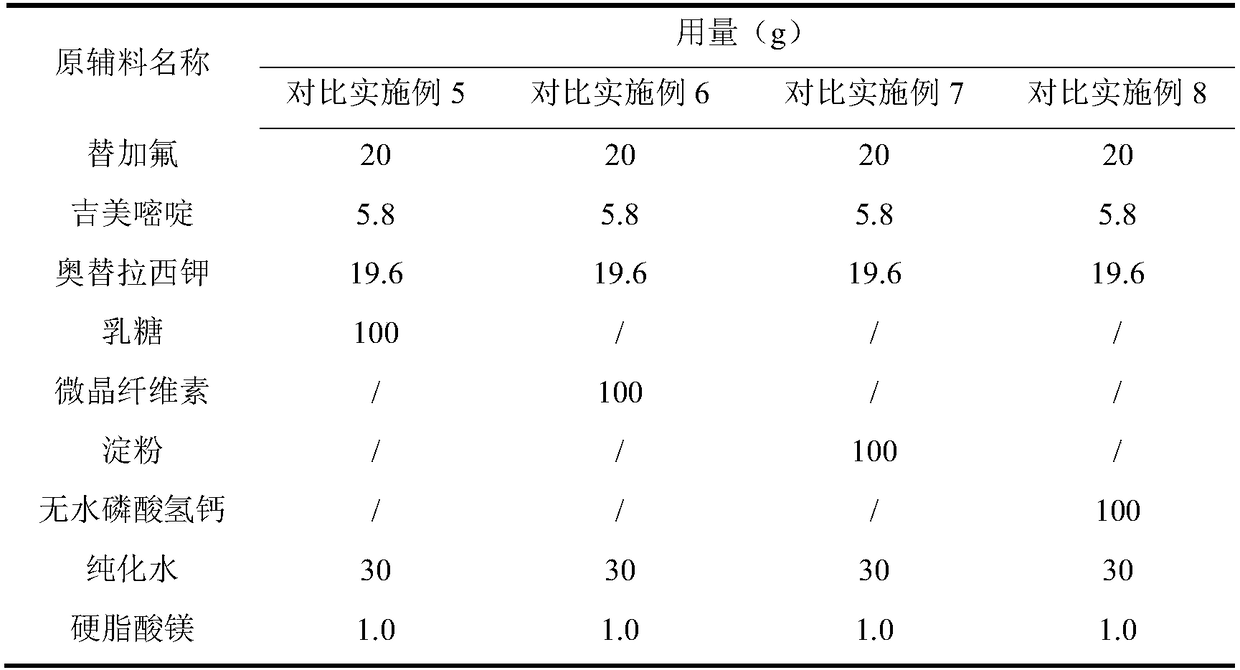 A kind of preparation method of S-1 composition