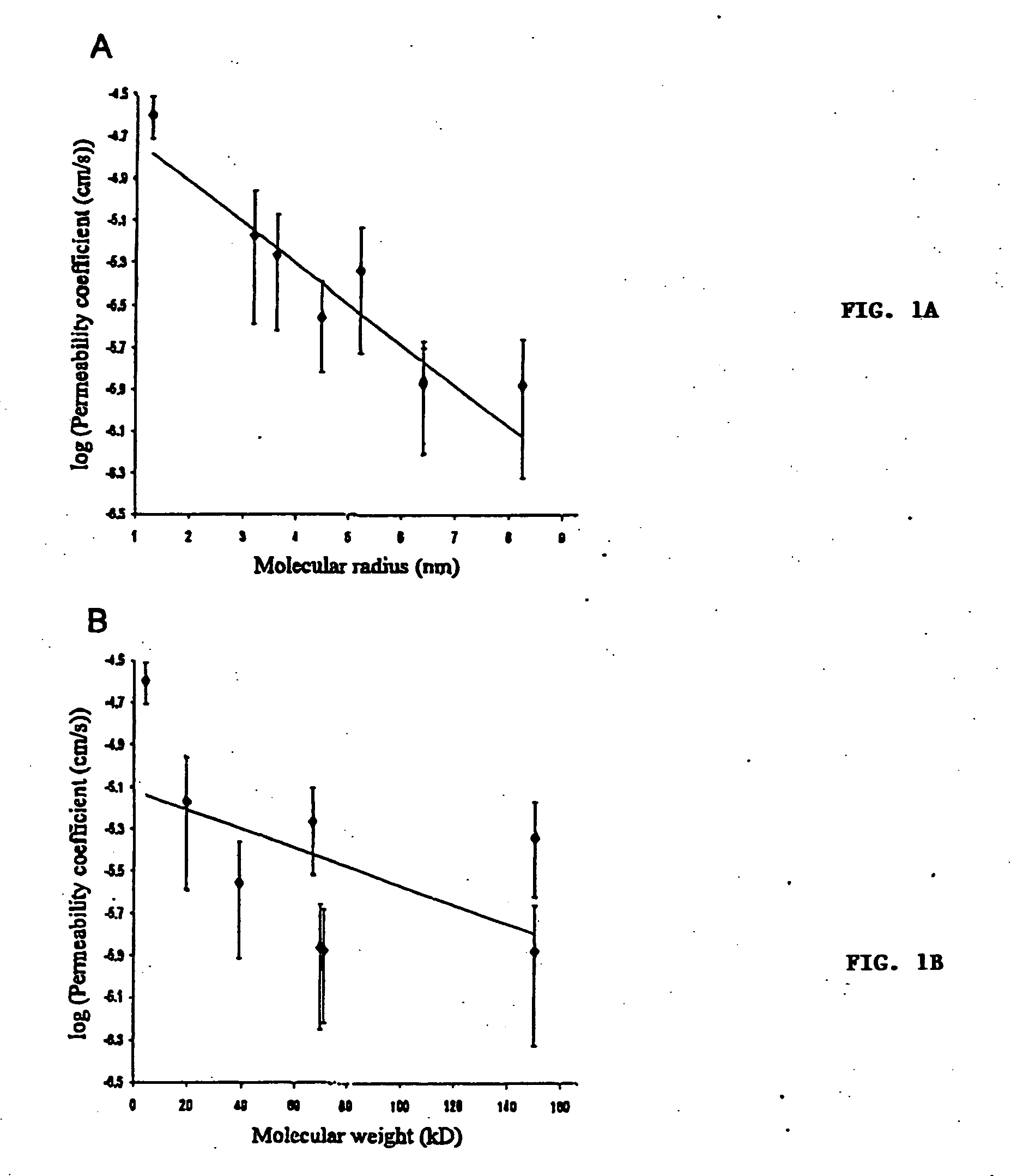 Targeted transscleral controlled release drug delivery to the retina and choroid