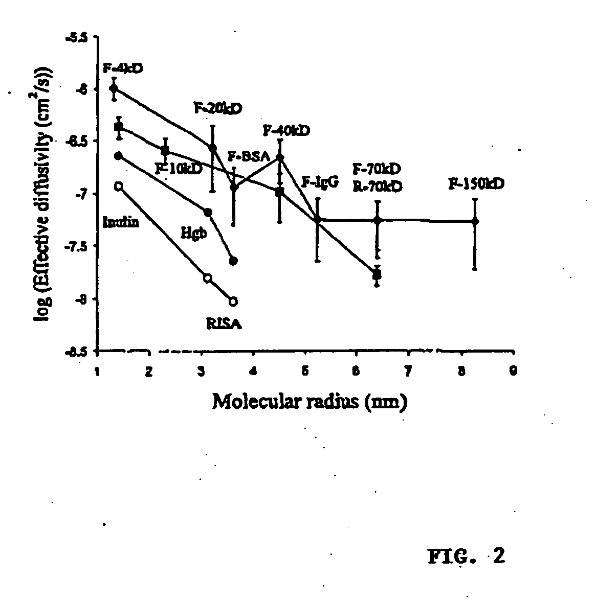 Targeted transscleral controlled release drug delivery to the retina and choroid