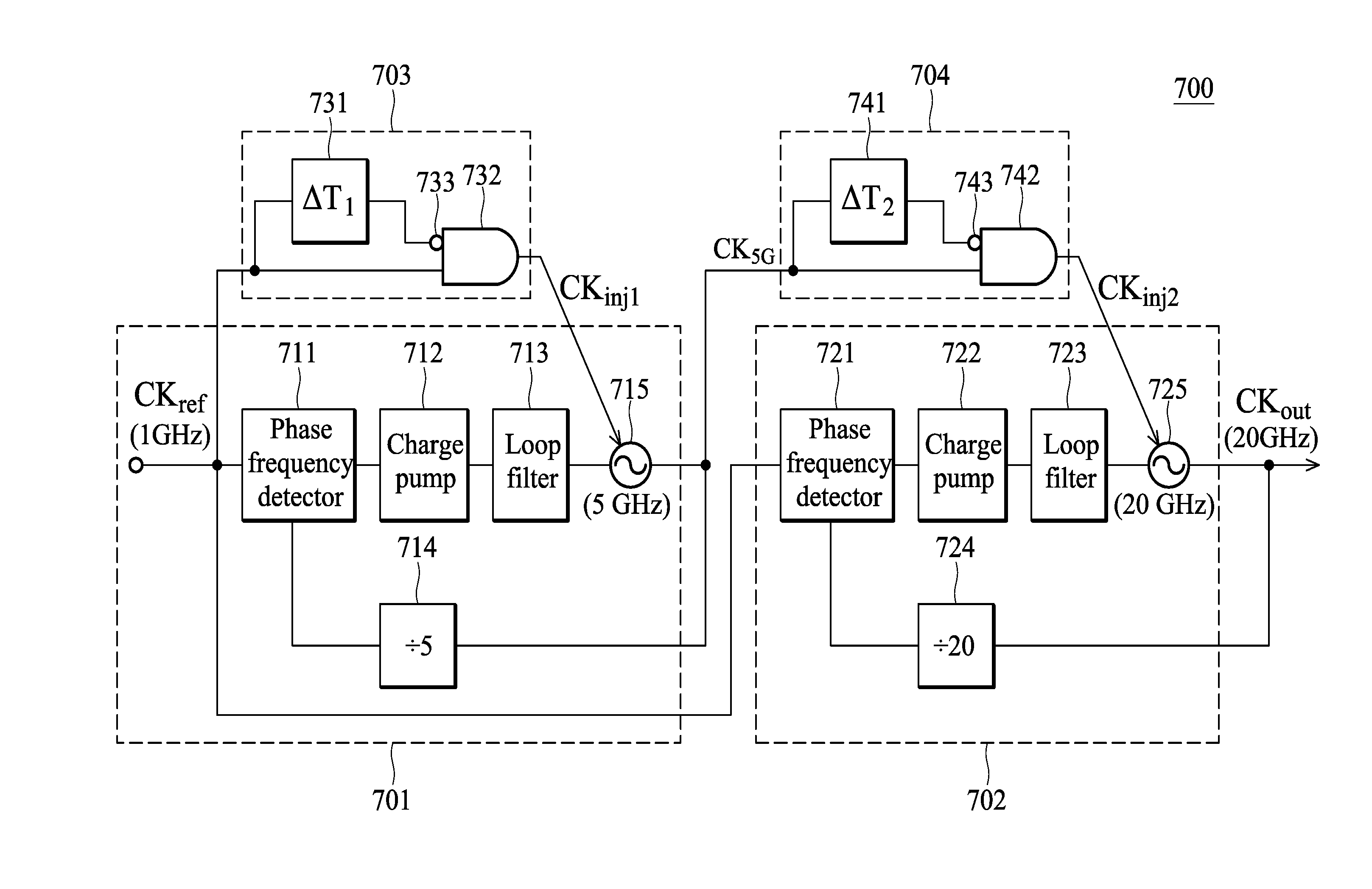 Injection locked phase lock loops