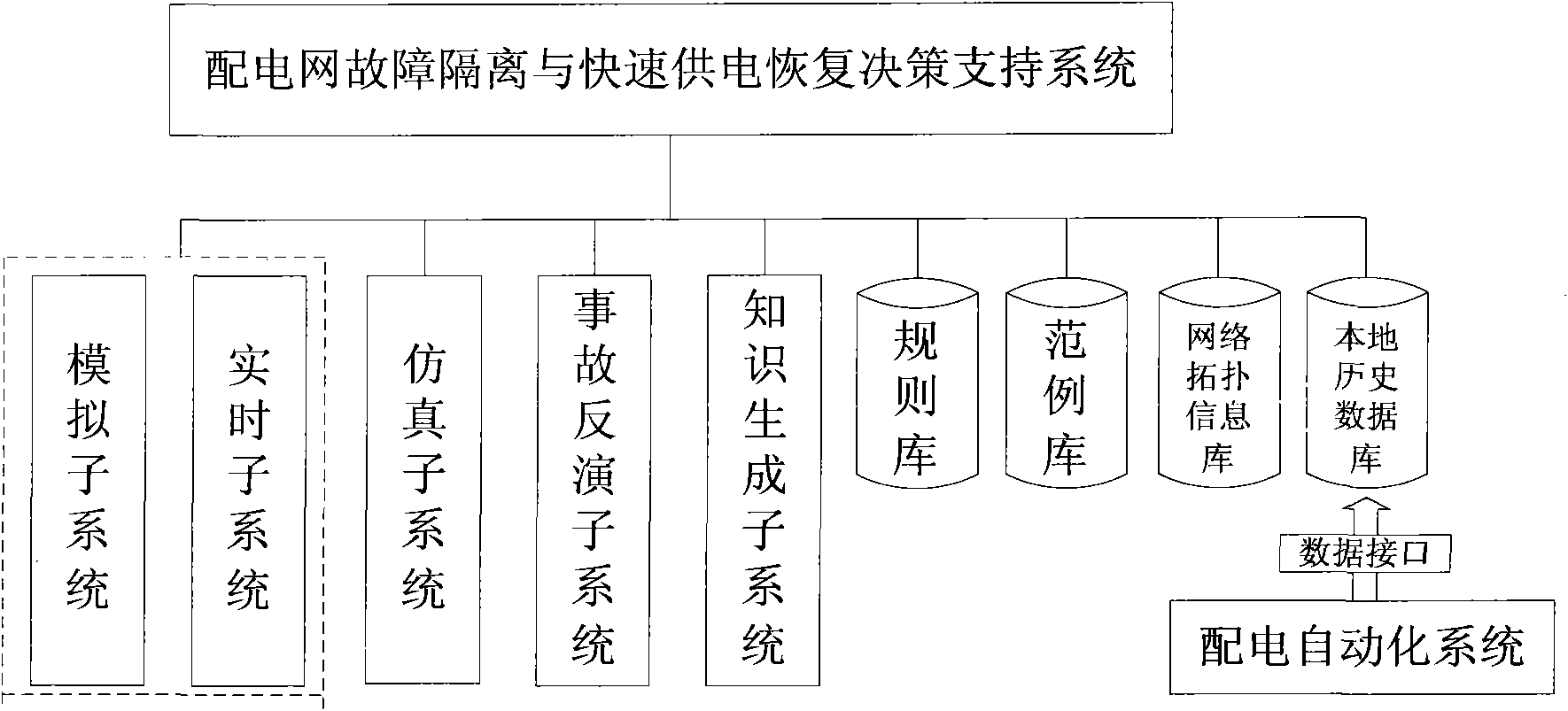 Distribution network failure isolation and quick power service restoration decision support system