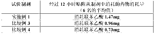 Felbinac-containing external patch