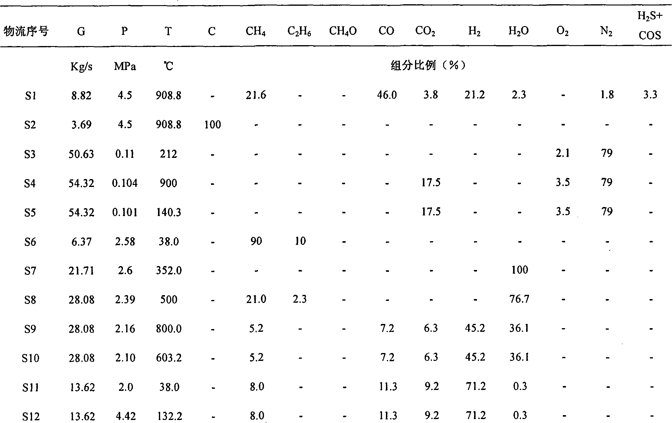 Multifunctional energy system based on appropriate conversion of chemical energy of fossil fuel